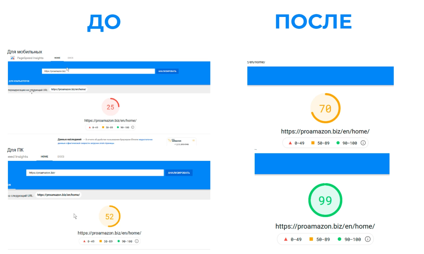 Ускорение и оптимизация сайтов