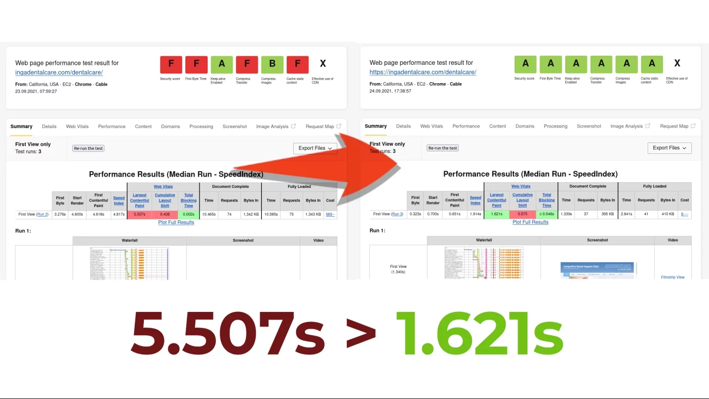 Ускорение и оптимизация сайтов