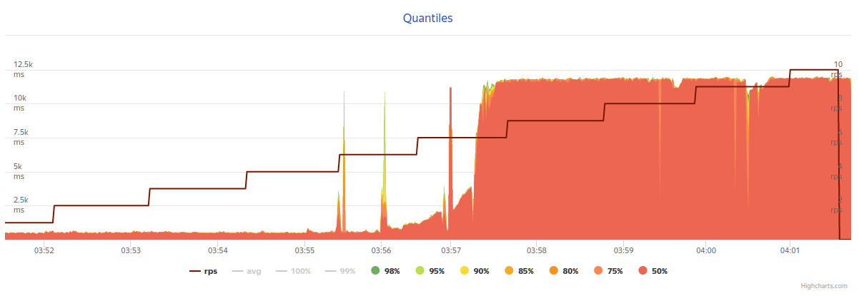 До настройки сервера